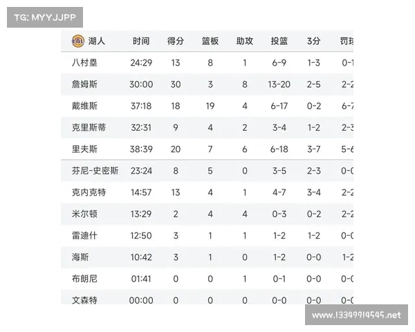 湖人队全员表现出色,击败老鹰 湖人队全员表现出色,击败老鹰
